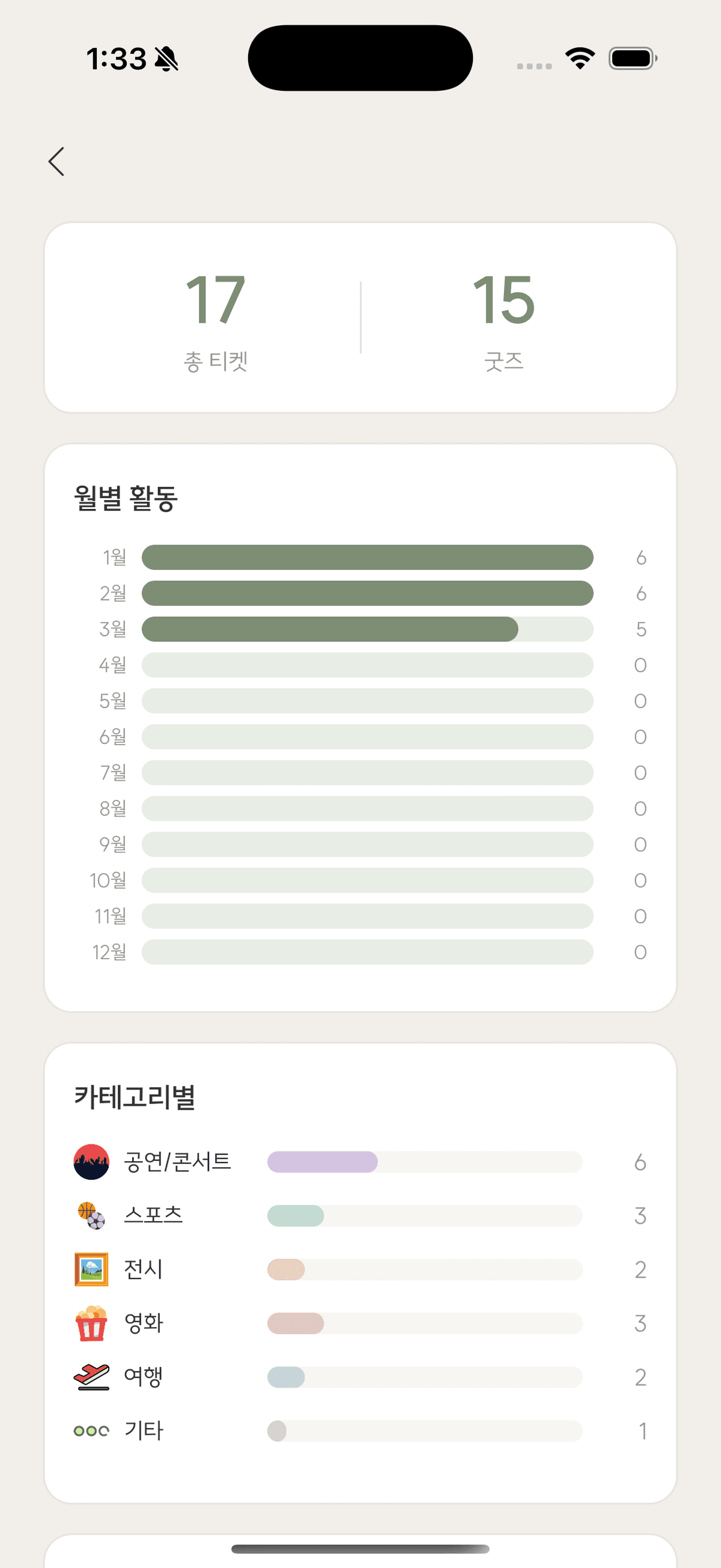 여러 페스티벌 공연 활동이 정리된 TicketShelf 통계 화면